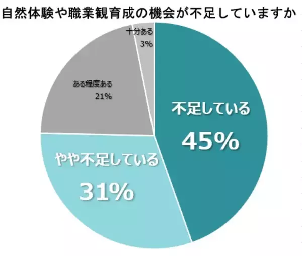 「児童養護施設・ファミリーホーム向けヘリコプター体験フライト 通算100回達成　延べ約600名の子供たちが“空からの学び”を体験」の画像