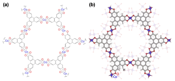 「水完全分解光触媒における初めてのオールインワン助触媒を実現　―サステイナブルな水素社会の実現に向けて―」の画像