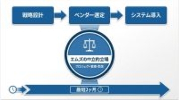 ポイントサービス導入の最適解を、最短・最小コストで　―― 国内唯一の専門コンサル、エムズが提供するポイントシステム導入ワンストップ支援パッケージ開始