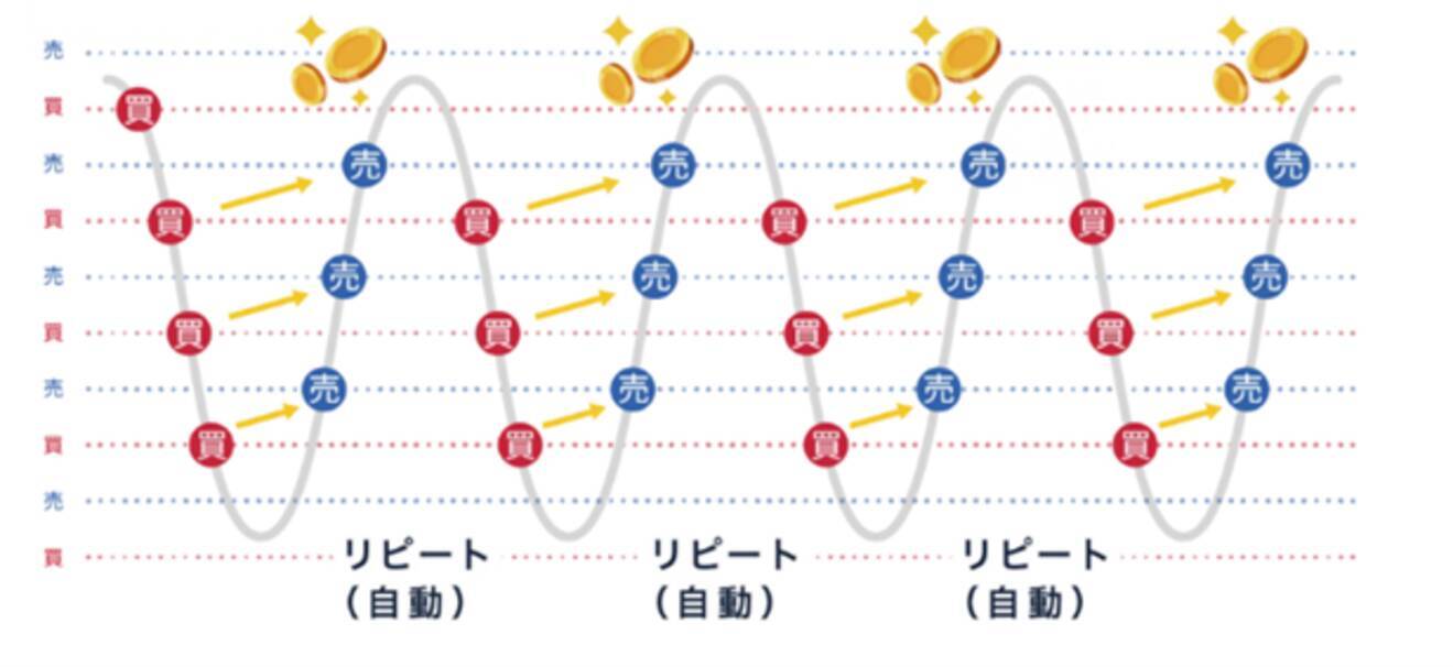 マネースクエア】トラリピ「数量変更機能」および「レンジ拡張機能」リリースのお知らせ - エキサイトニュース