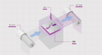 長尺物・糸材向け　並列糸全周処理を可能にする新装置　糸並列型大気圧低温プラズマ装置をCONVERTECH2026で展示