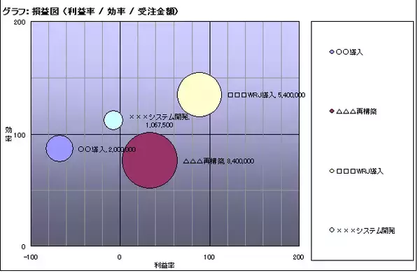 高機能プロジェクト管理システム“BS-Inforsight”の強化版リリース