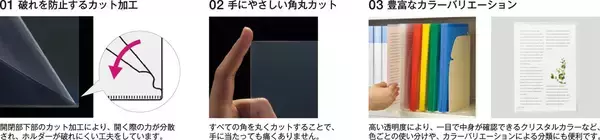 「ロングセラー カラークリヤーホルダーのミニサイズを新発売」の画像