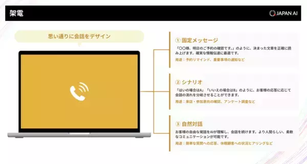 「ジーニーのグループ会社JAPAN AI、架電業務を自動化するAIオペレーター「JAPAN AI CALL」の提供を開始」の画像