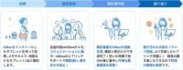 東京都北区と面談業務を効率化する生成AI実証を開始　～業務負担軽減と区民サービス向上を目指し、「AiBou」を活用～