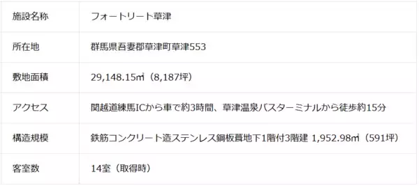 「NBI草津温泉プロジェクト開始のお知らせ」の画像
