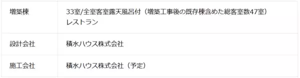「NBI草津温泉プロジェクト開始のお知らせ」の画像