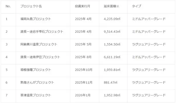 「NBI草津温泉プロジェクト開始のお知らせ」の画像