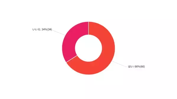 「【2026年最新ペット防災調査】81%が愛犬の防災対策の必要性を実感。人もペットも使える紙おしぼり「WANPO」から防災ギフトが誕生」の画像