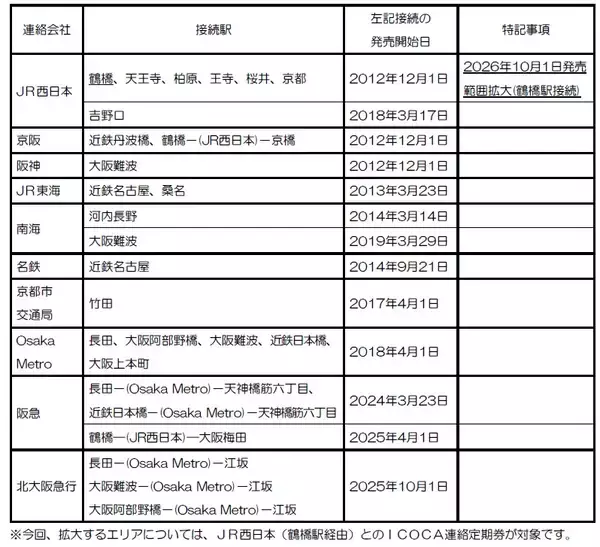 「ＩＣＯＣＡ連絡定期券のご利用エリアを拡大」の画像