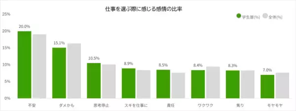 「若者の仕事を選ぶ際の相談は「母親中心」―1,000名調査で見えた課題」の画像