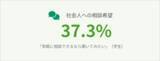 「若者の仕事を選ぶ際の相談は「母親中心」―1,000名調査で見えた課題」の画像4