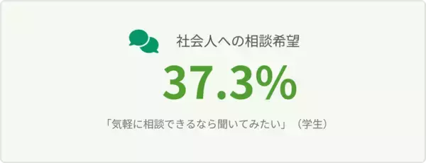 「若者の仕事を選ぶ際の相談は「母親中心」―1,000名調査で見えた課題」の画像