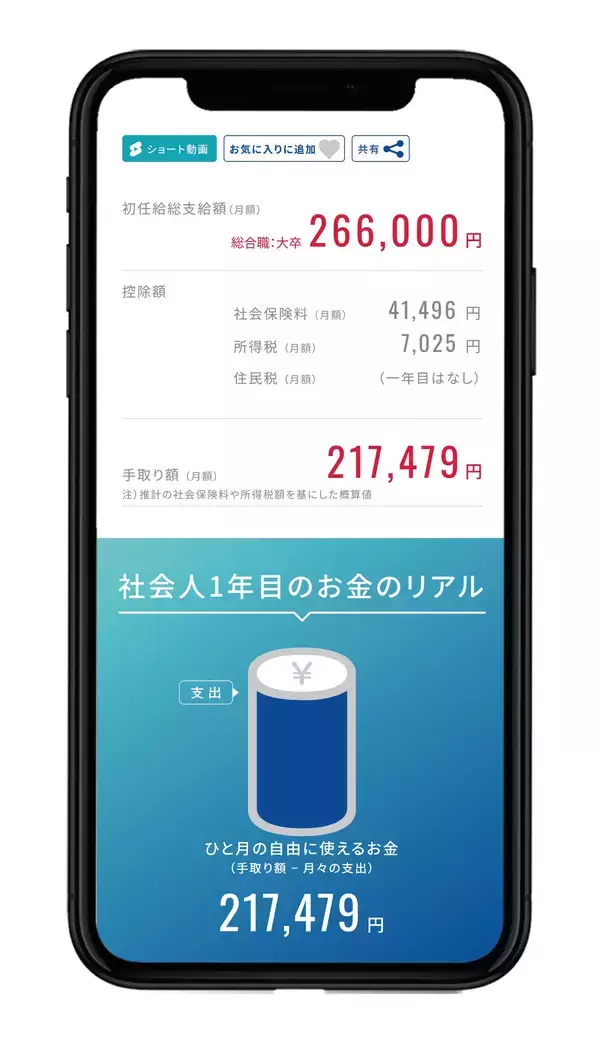 「初任給30万円でも安心できない！？“初任給×手取り×生活実感”で企業を選ぶ就職情報サービス「初任給ナビ」公開」の画像
