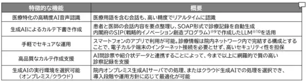 「厚生労働省事業に採択、JCHO北海道病院でAIカルテ下書き実証開始―診療記録の負担軽減と患者中心の対話回復へ―」の画像