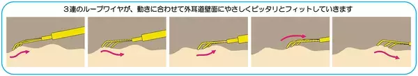 「3月3日「耳かきの日」を前に、累計800万本を突破した『ののじ耳かき』が解き明かす「現代日本人の耳の嗜好」」の画像