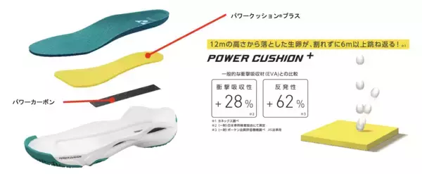 「創業年由来の新シリーズ「1946」からオフコートシューズYY-UNDERDOGを2026年2月発売」の画像