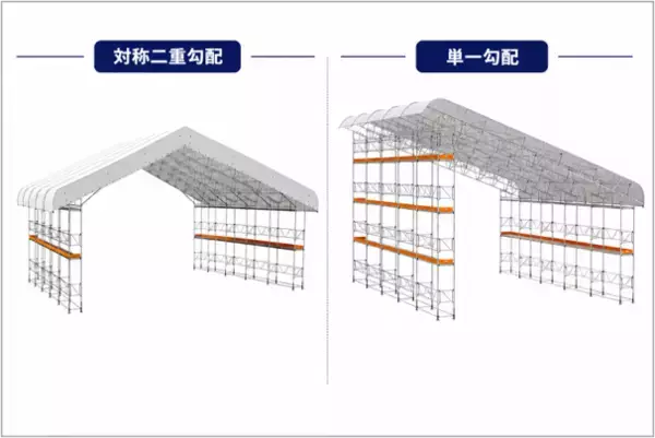 「とび・土工、躯体工事一式を手掛けるエルライン、アルミニウム製仮設屋根の受注高(*1)が約146倍に」の画像