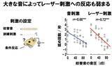 「光で聴覚を呼び起こす「手術が不要な」人工聴覚器の可能性を実証～赤外レーザーによる蝸牛への非接触刺激で、遺伝子操作なしに聴覚を誘導～」の画像3