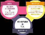「(株)臨海　”東大プロジェクト”　東大合格者数7年連続150名超の指導力をいかし、今冬もテストゼミや特別講座を開催！高1から既卒まで、東大合格をサポート！」の画像2