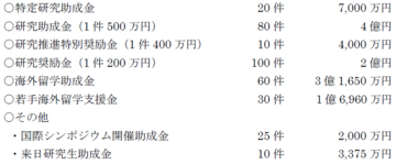 2025年度上原記念生命科学財団 上原賞受賞者及び各種助成金受領者決定のお知らせ