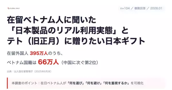 在留外国人数第２位、ベトナム人が日本製品を選ぶ理由