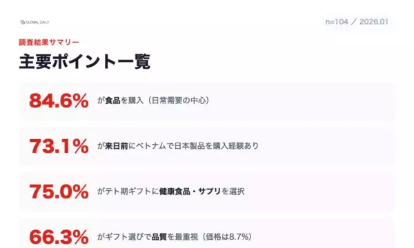 「在留外国人数第２位、ベトナム人が日本製品を選ぶ理由」の画像