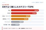 「在留外国人数第２位、ベトナム人が日本製品を選ぶ理由」の画像3