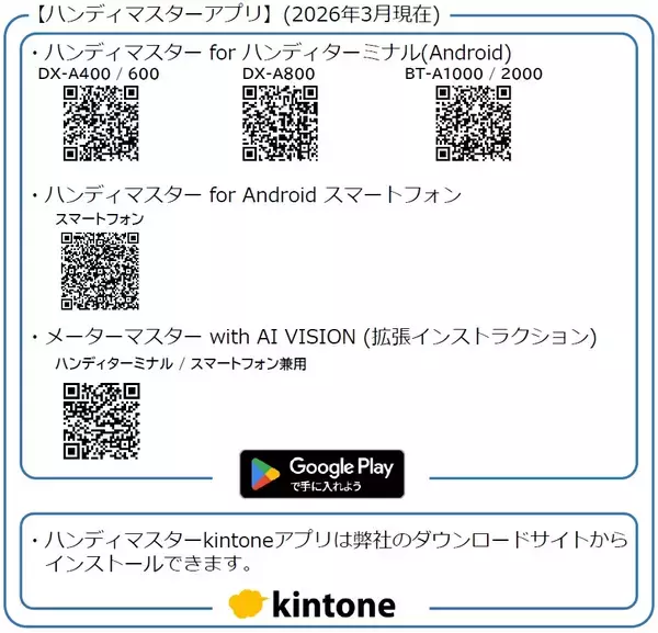 kintone × ハンディターミナル連携ツール「ハンディマスター(TM)」にAIメーター自動読み取り機能を新搭載！