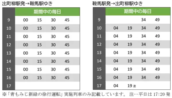 「～ もみじのトンネルを抜けて清涼感たっぷりの貴船・鞍馬へ ～「青もみじ新緑の徐行運転」を実施します」の画像