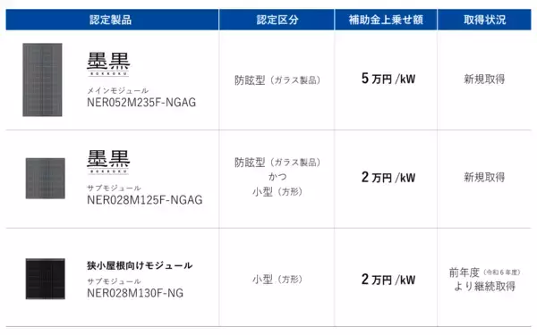 「ネクストエナジー、住宅向け太陽電池モジュール3点が東京都「機能性PV」の補助金対象に認定」の画像
