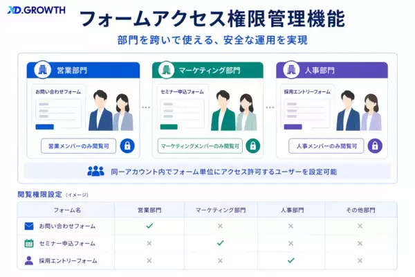 「XD.GROWTHにフォームのアクセス権限管理を搭載」の画像