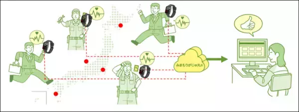 「NTTPC、猛暑下で現場の健康管理を支援する「みまもりがじゅ丸(R)」でNTTドコモ提供の「スマートウォッチ01」をラインアップ」の画像