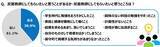 「ジブラルタ生命調べ　「児童・生徒に対して、自分のことを反面教師にしてもらいたいと思ったことがある」39%」の画像1