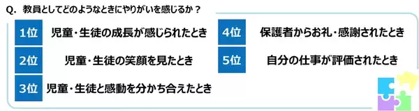 「ジブラルタ生命調べ　「児童・生徒に対して、自分のことを反面教師にしてもらいたいと思ったことがある」39%」の画像