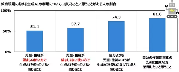 「ジブラルタ生命調べ　「児童・生徒に対して、自分のことを反面教師にしてもらいたいと思ったことがある」39%」の画像