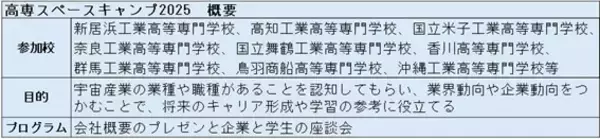 「スーパーレジン工業＜高専スペースキャンプ2025＞に参加　宇宙分野のものづくりを伝え、高専生のキャリア形成を支援」の画像