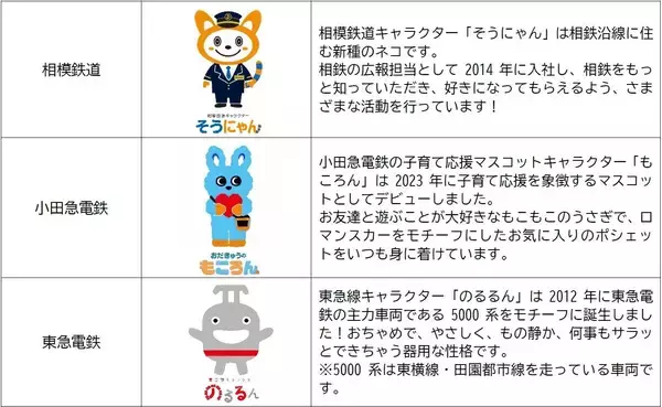 「「YUMEGAOKA Dream Hill トレインファンフェスタ」を開催【相模鉄道・相鉄ビルマネジメント】」の画像