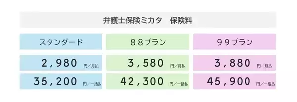 「弁護士保険ミカタ、「優良ビジネス認定2026」にて 最高ランクの「ゴールド認定」を受賞！」の画像