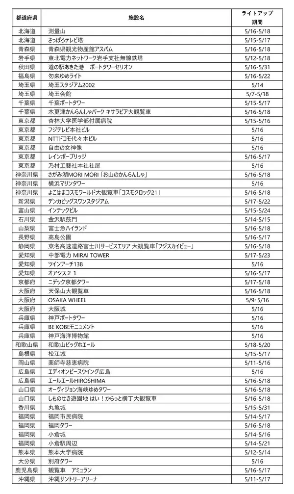 「いよいよ5月16日はHAE DAY！全国51の施設がHAEカラーであるラベンダーパープルにライトアップされます」の画像