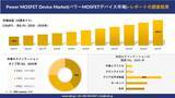 「Power MOSFET Device Market(パワーMOSFETデバイス市場)の発展、傾向、需要、成長分析および予測2026－2035年」の画像1