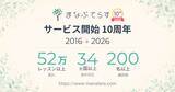 「オンライン家庭教師「まなぶてらす」、サービス開始10周年──累計52万レッスン・世界34カ国以上の家庭に届けた10年間」の画像1