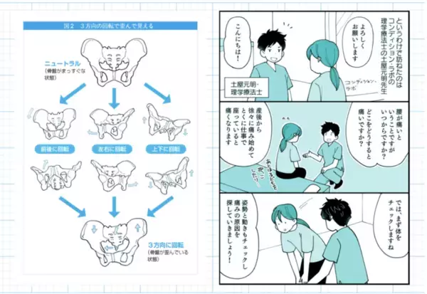 「デスクワーク時代の姿勢を「腸腰筋」から解説　理学療法士・土屋 元明がテレビ朝日系番組に出演」の画像