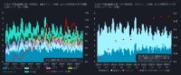 日本の冬のエネルギー調達に転換点 LNGは減速、輸送用燃料はアジア依存が鮮明に ― Vortexa最新分析