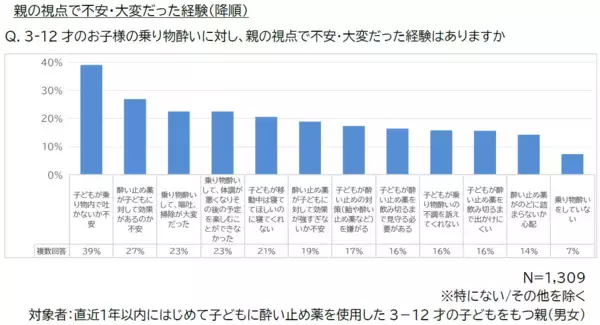 スマホ世代の子どもが陥りがちな乗り物酔い ――親が気付かない“静かなサイン”とは？