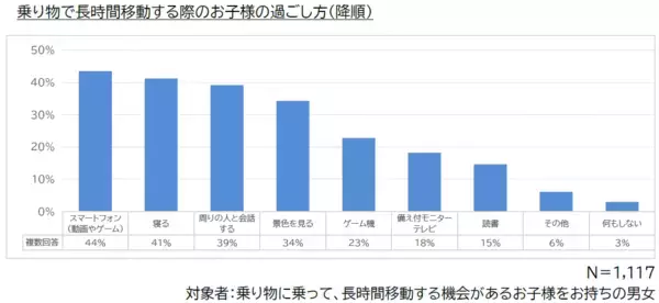 「スマホ世代の子どもが陥りがちな乗り物酔い ――親が気付かない“静かなサイン”とは？」の画像