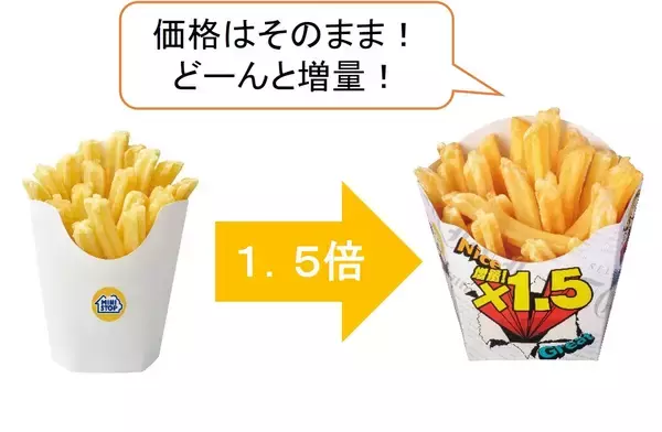 「Xフライドポテト１．５倍に増量！４/２４（金）～４/３０（木）対象のソフトクリーム本体価格から５０円引！５/１（金）～５/６（水）対象のチルドスイーツ本体価格から２０円引！４/２９（水）～５/６（水）」の画像