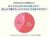 「ママスタセレクトが調査発表「旦那さんのスマホの使い方、イライラする人は何％？」【ママスタアンケート】」の画像1