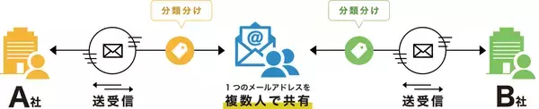 「キー・ポイント株式会社、鹿児島県信用保証協会へDX支援ツール「GrpMail」を提供開始」の画像