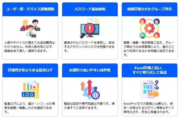 「サテライトオフィス、パスワード管理ツール「SafePassword」の提供を開始パスワードを完全に暗号化/部署・権限ごとに安全かつ便利に管理・共有」の画像